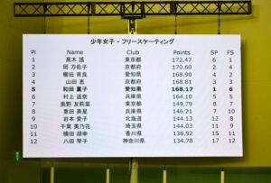 フィギュア少年女子の結果発表＝28日、ヘルスピア倉敷